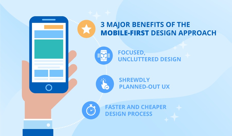 Professional mobile SEO Dubai|Mobile optimization services Dubai | SEO for mobile-first sites Dubai
