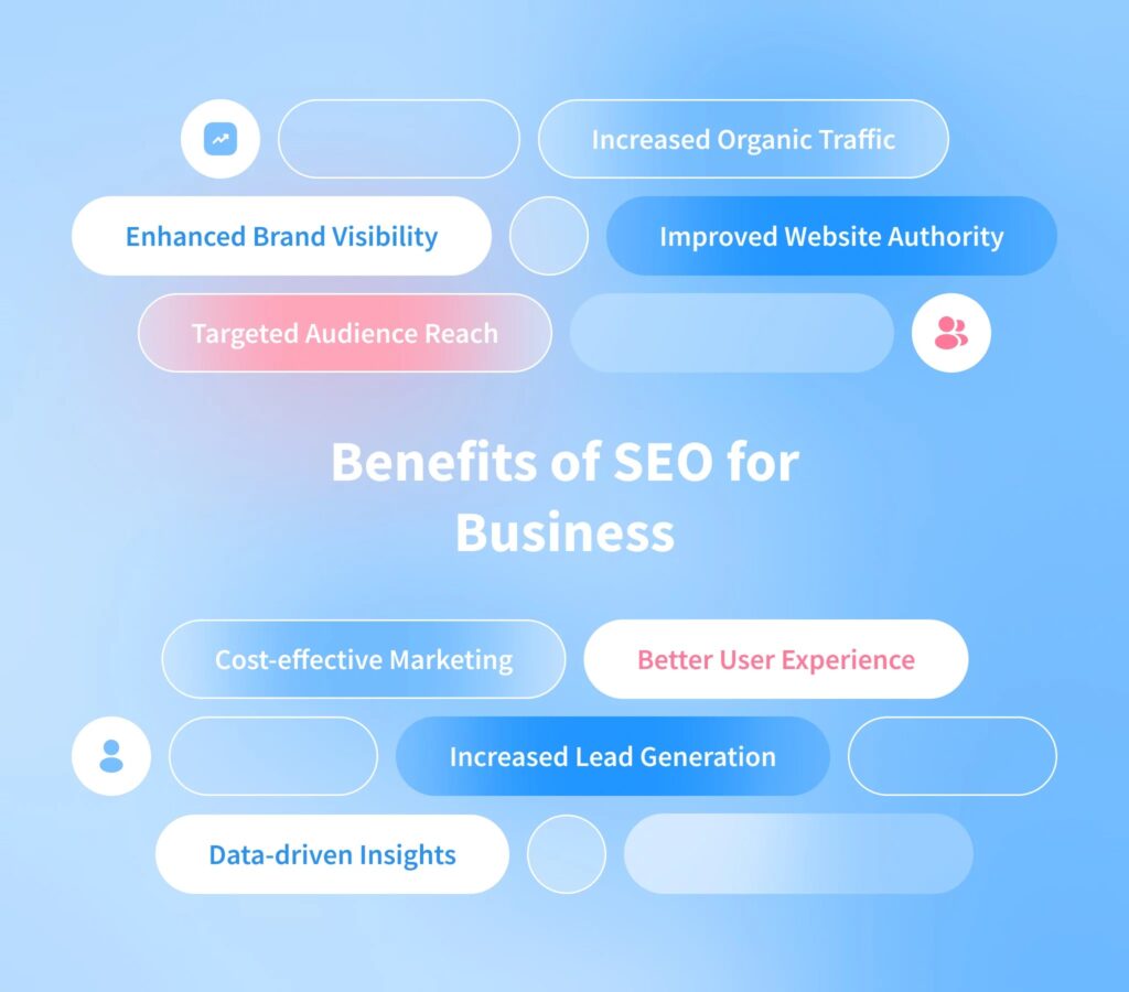 Tech company SEO UAE | SEO for B2B businesses UAE | Content strategy for B2B SEO UAE