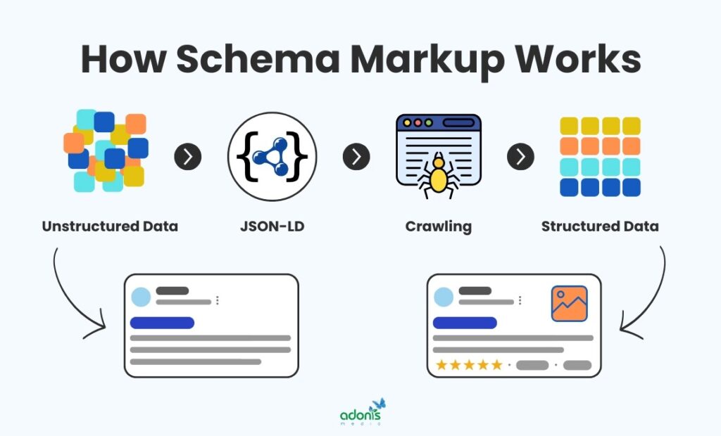 Structured data SEO services UAE | Schema markup agency Dubai | SEO structured data Dubai